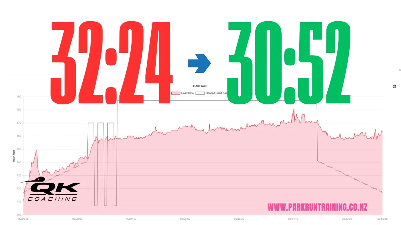 parkrun progress report