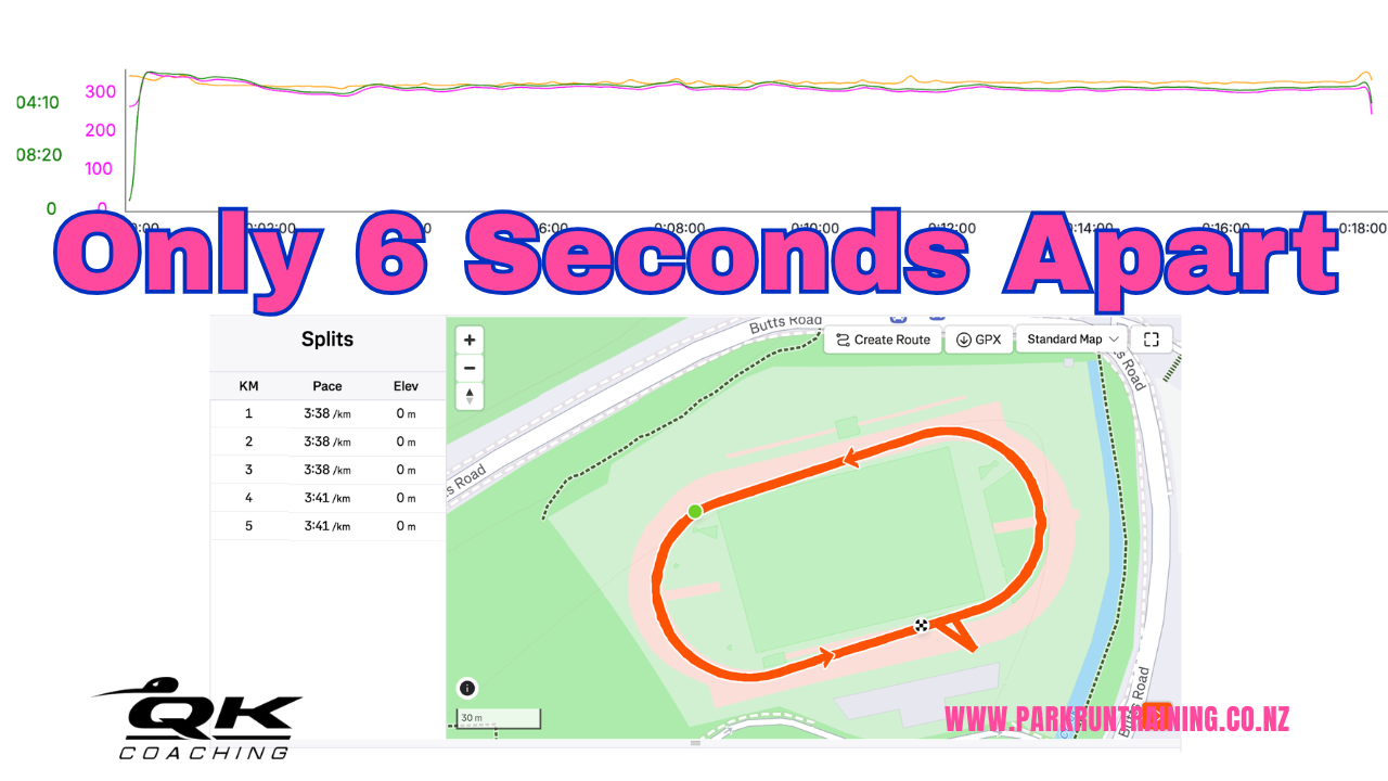 Otago 5000m Championship